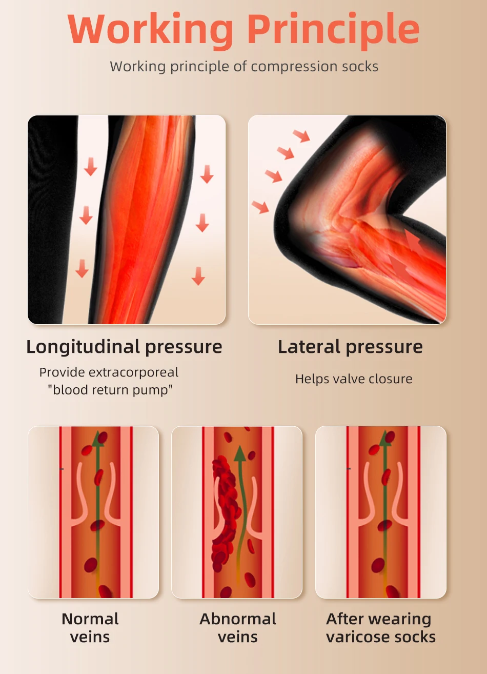 남녀공용 무릎 위 폐쇄 발가락 정맥류 양말, 의료용 허 - Compression Sock Medical 리뷰 및 가격